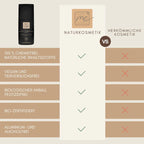 Vergleichstabelle zwischen der "THATS me ORGANIC" Naturkosmetik und herkömmlicher Kosmetik. Die Naturkosmetik punktet mit 100 % chemiefreien Inhaltsstoffen, ist vegan, tierversuchsfrei, aus biologischem Anbau (pestizidfrei), Bio-zertifiziert sowie aluminium- und alkoholfrei.