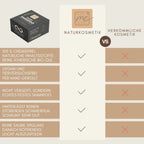 Vergleichs-Infografik für Haarpflege bei idery: Die Grafik stellt 'Naturkosmetik' (mit grünen Häkchen) und 'Herkömmliche Kosmetik' (mit roten Kreuzen) gegenüber. Gezeigt wird die Verpackung eines festen Shampoos von 'thats me organic'. Als Vorteile der Naturkosmetik werden gelistet: 100% chemiefrei mit natürlichen Inhaltsstoffen und ätherischen Bio-Ölen, vegan, tierversuchsfrei und per Hand gerollt, nicht verseiftes echtes festes Shampoo, kein störender Schmierfilm bei sehr guter Schäumung sowie keine saure