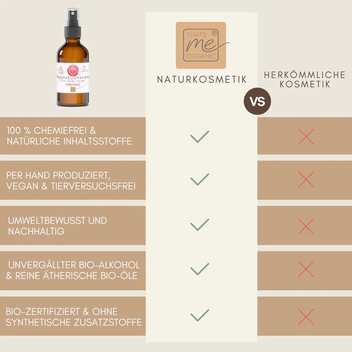 That's me Organic - Raumduft-Spray Erdung, rot (30 ml)