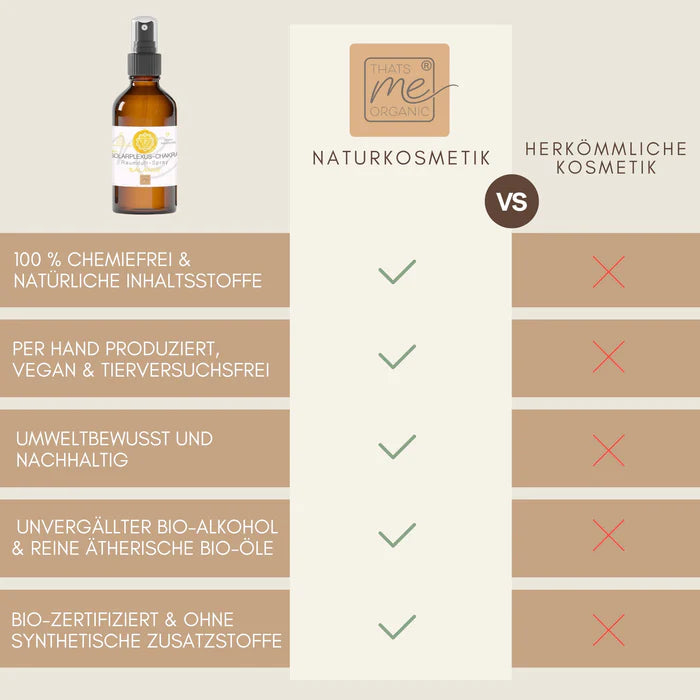 That's me Organic - Raumduft-Spray "Balance", gelb (30 ml)