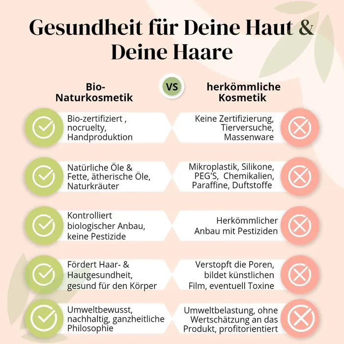 Infografik „Gesundheit für Deine Haut & Deine Haare“. Ein tabellarischer Vergleich zeigt die Vorteile von Bio-Naturkosmetik (z. B. Bio-zertifiziert, natürliche Öle, pestizidfrei) gegenüber herkömmlicher Kosmetik (z. B. Mikroplastik, Silikone, chemische Zusatzstoffe).